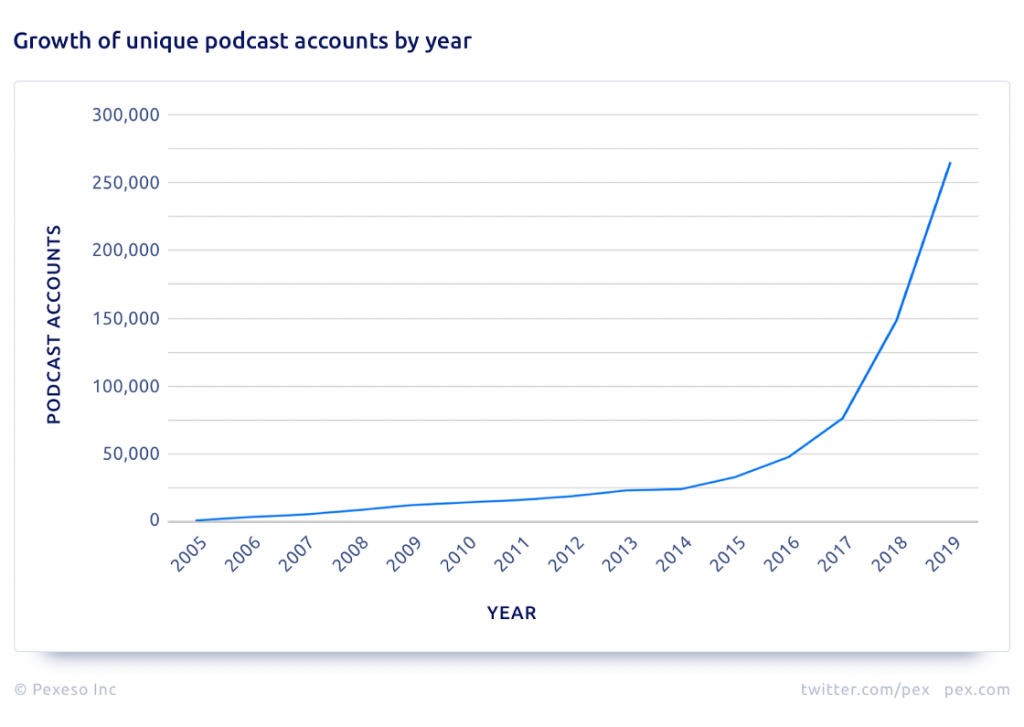 How to start a podcast for your business in 2023