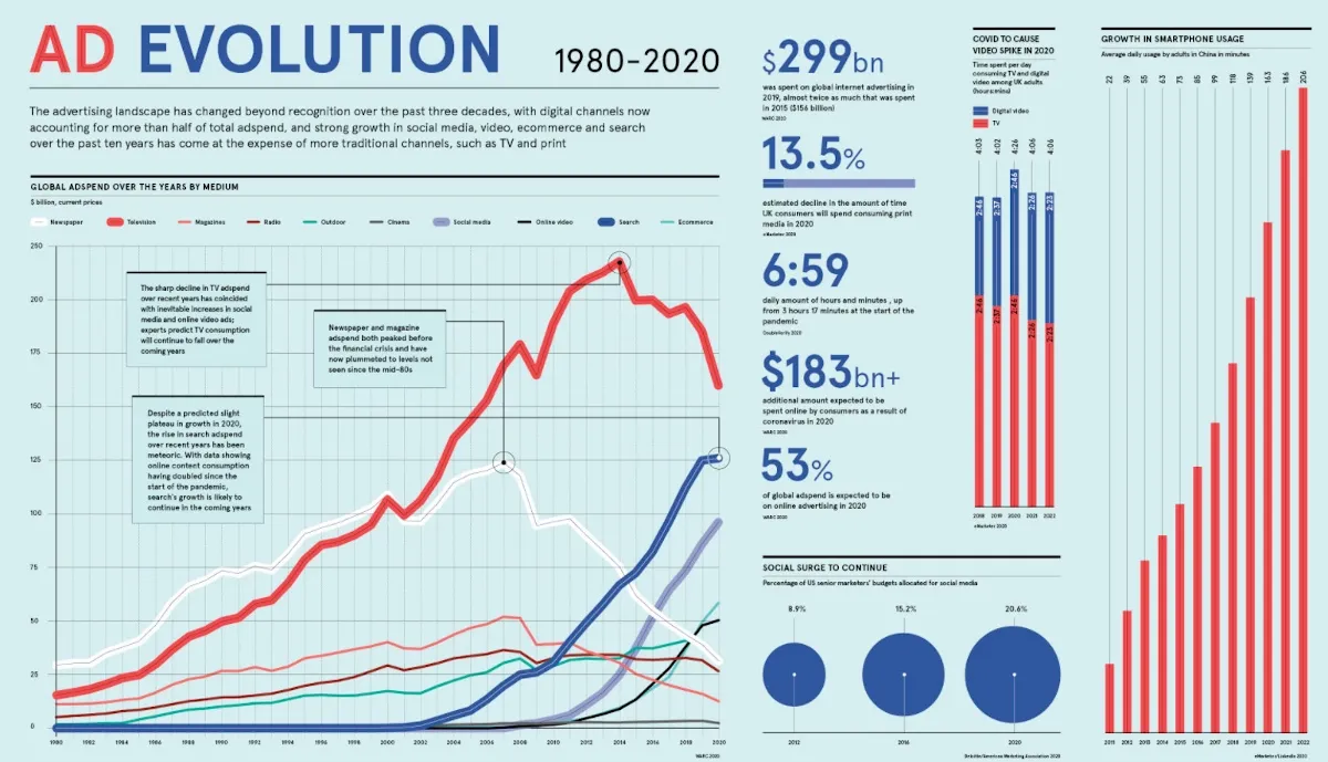 Top video trends to look for in 2023