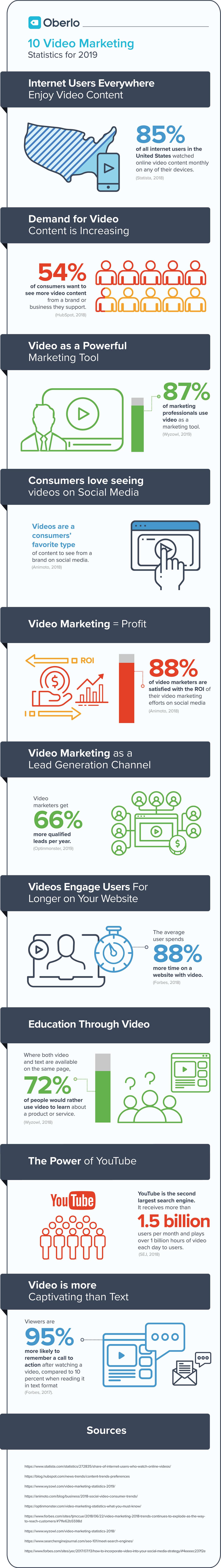 the year of video marketing