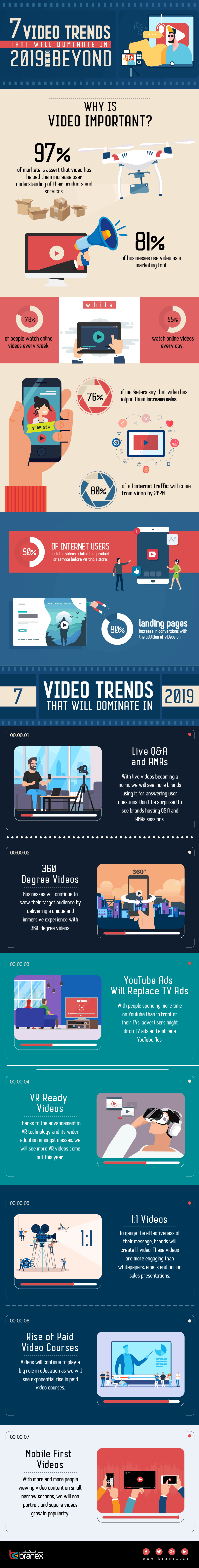video trends for 2019